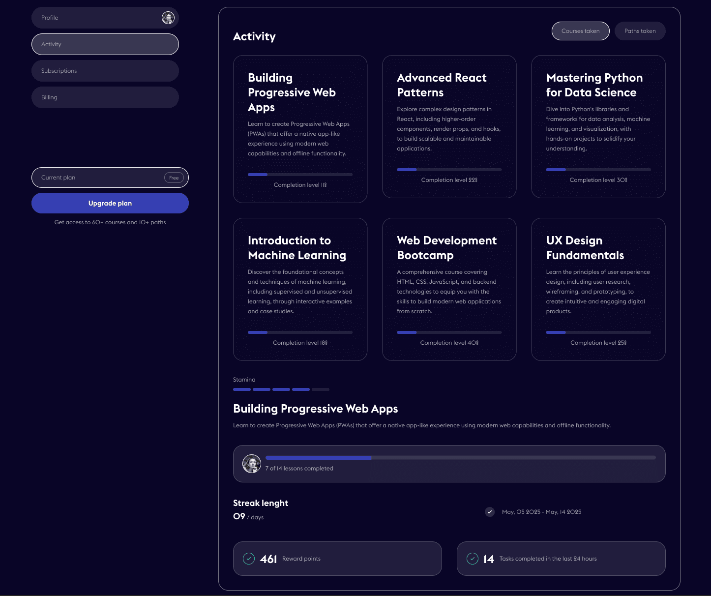 Dashboard overview screenshot Dashboard overview screenshot